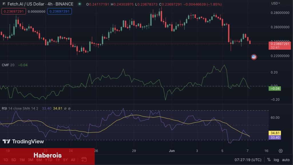 DOGE, FET, ETH, XRP ve BTC: Artık Bunlara Hazır Olun! - Haberois DOGE, FET, ETH, XRP ve BTC: Artık Bunlara Hazır Olun!