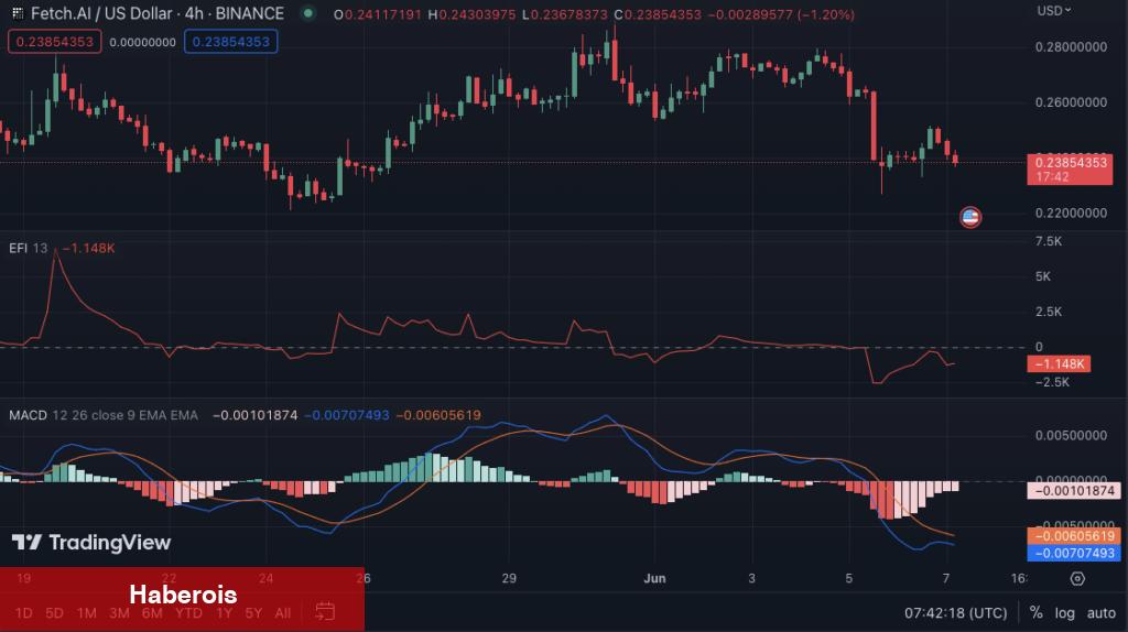 DOGE, FET, ETH, XRP ve BTC: Artık Bunlara Hazır Olun! - Haberois DOGE, FET, ETH, XRP ve BTC: Artık Bunlara Hazır Olun!