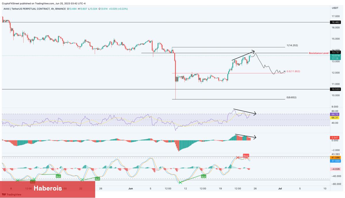 DOGE ve İki Altcoin’de Ralli ve Bu Coinde Satış Bekleniyor!