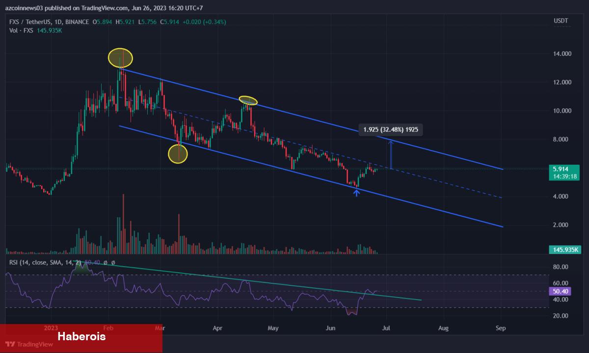 DOGE ve İki Altcoin’de Ralli ve Bu Coinde Satış Bekleniyor!