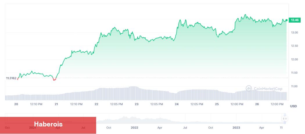 DOGE ve İki Altcoin’de Ralli ve Bu Coinde Satış Bekleniyor!