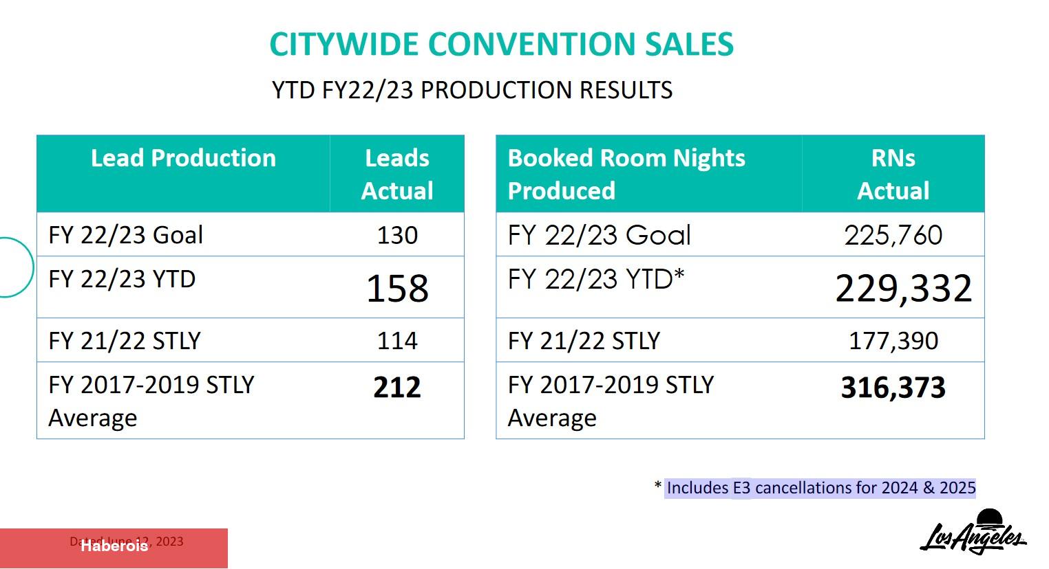 E3 2024 ve 2025 De İptal Edilmiş Olabilir
