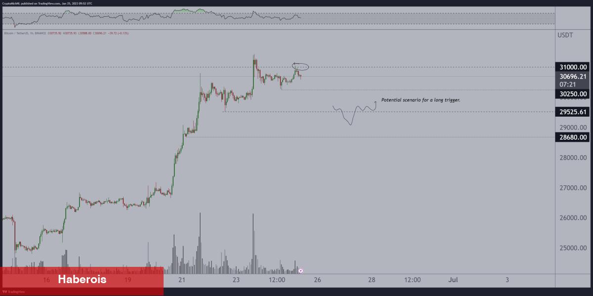 Efsane Analistlerden BTC, PEPE, LTC, XRP, ETH İçin Tahminler!
