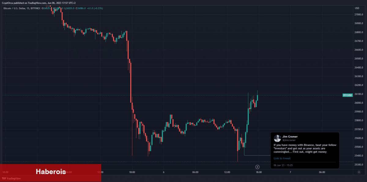Efsanevi Borsacı: Coinlerinizi O Kripto Borsasından Çekin! - Haberois Efsanevi Borsacı: Coinlerinizi O Kripto Borsasından Çekin!