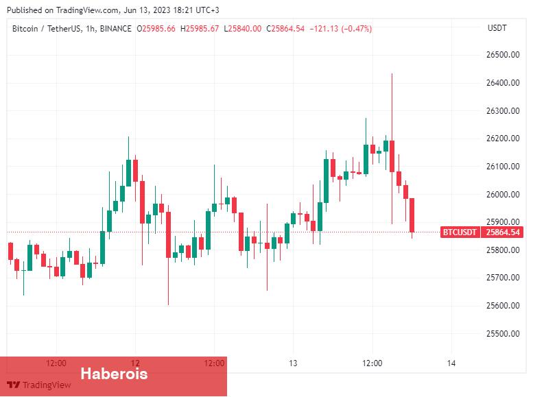 Enflasyon Dataları Sonrası Altın ve Bitcoin Nereye Gidiyor?