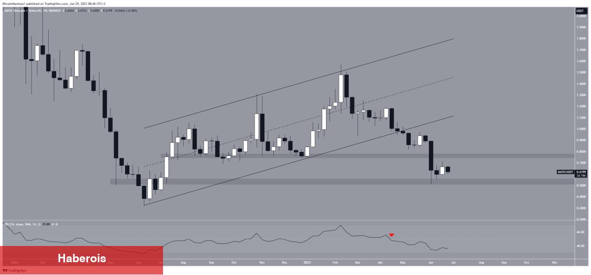ETH, MATIC, ADA ve Bu 3 Coin İçin Al-Sat Seviyeleri! - Haberois ETH, MATIC, ADA ve Bu 3 Coin İçin Al-Sat Seviyeleri!