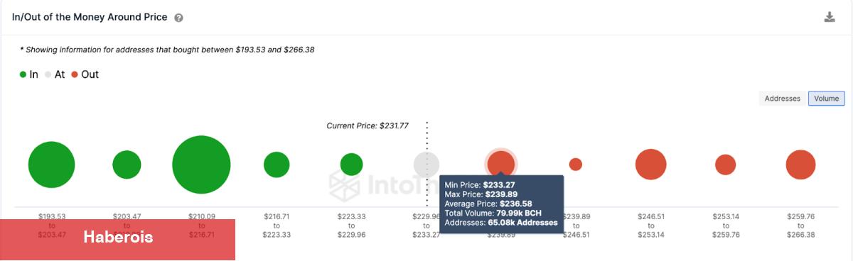 ETH, MATIC, ADA ve Bu 3 Coin İçin Al-Sat Seviyeleri! - Haberois ETH, MATIC, ADA ve Bu 3 Coin İçin Al-Sat Seviyeleri!