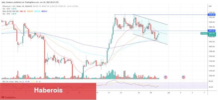 ETH, MATIC, ADA ve Bu 3 Coin İçin Al-Sat Seviyeleri! - Haberois ETH, MATIC, ADA ve Bu 3 Coin İçin Al-Sat Seviyeleri!