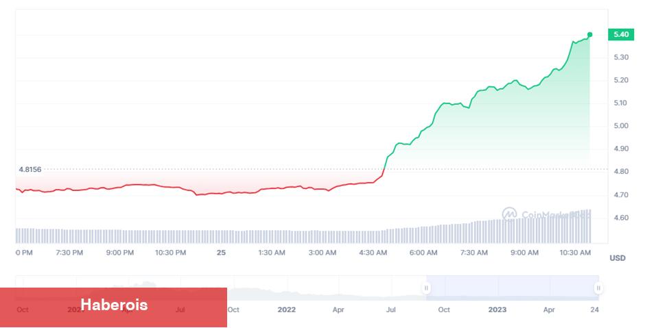 Ethereum Satan Dev Balina, Bu 2 Altcoinden Aldı!