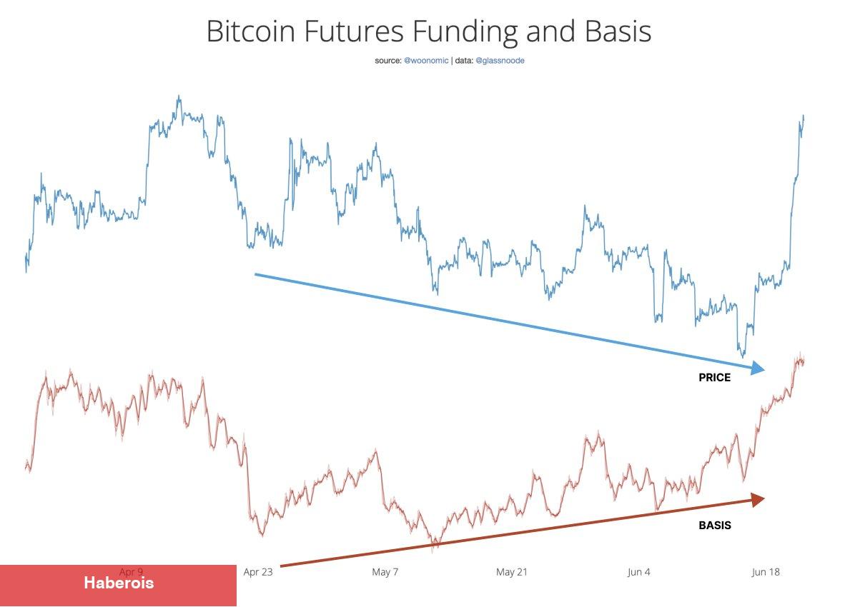 Evvelki Bitcoin Çöküşlerini Öngören İsim: Bu Tabanlar Geliyor!
