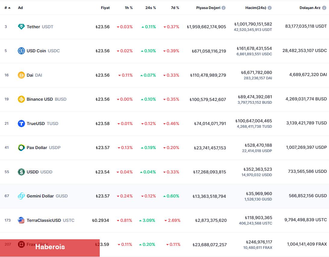 FED Lideri Onayladı: Bu Altcoinler, Bir Para Türüdür! - Haberois FED Lideri Onayladı: Bu Altcoinler, Bir Para Türüdür!