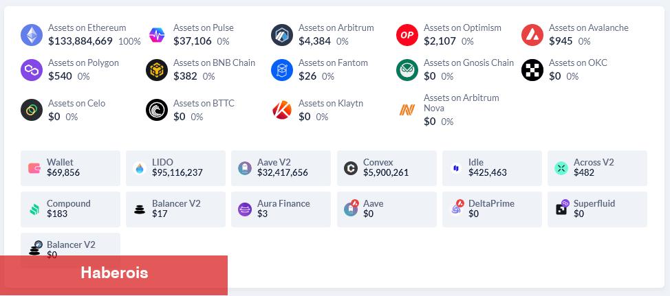 FTX Çöküşü, Tether Depeg ile Bağlı Balinanın Elinde Ne Var? - Haberois FTX Çöküşü, Tether Depeg ile Bağlı Balinanın Elinde Ne Var?