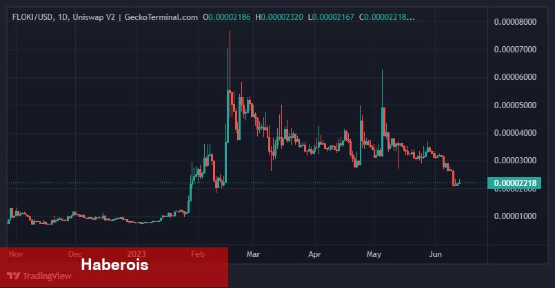 Golden Cross Müjdesi! Bu 4 Altcoin Boğa Sinyali Verdi! - Haberois Golden Cross Müjdesi! Bu 4 Altcoin Boğa Sinyali Verdi!