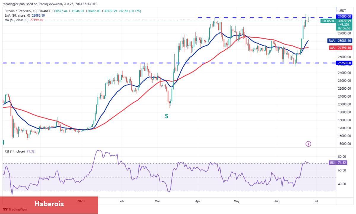 Haftanın Altın ve Bitcoin Grafiği Çıktı: İşte Beklenenler!