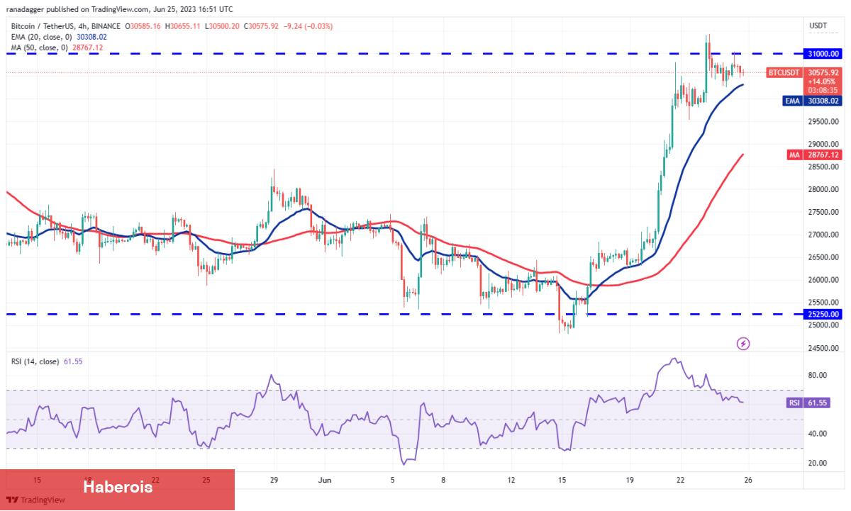 Haftanın Altın ve Bitcoin Grafiği Çıktı: İşte Beklenenler!