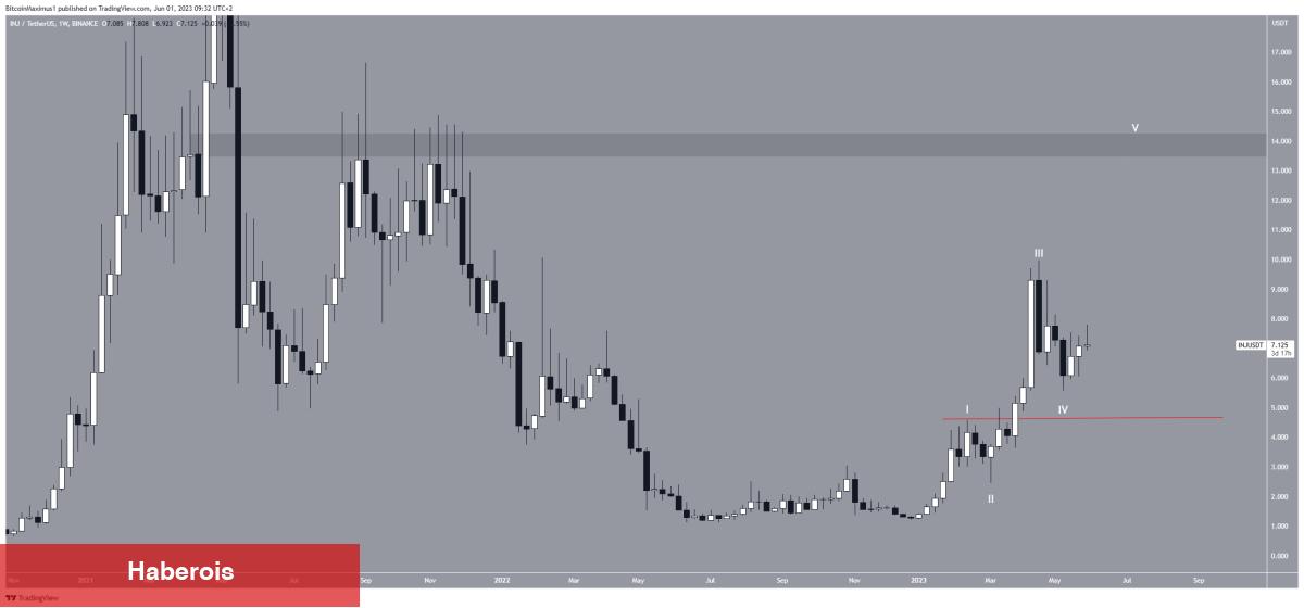 Haziran’da Hangi Altcoinler ATH’yi Görür? İşte Coin İsimleri - Haberois Haziran’da Hangi Altcoinler ATH’yi Görür? İşte Coin İsimleri
