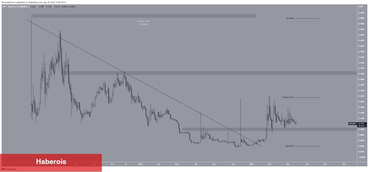 Haziran’da Hangi Altcoinler ATH’yi Görür? İşte Coin İsimleri - Haberois Haziran’da Hangi Altcoinler ATH’yi Görür? İşte Coin İsimleri