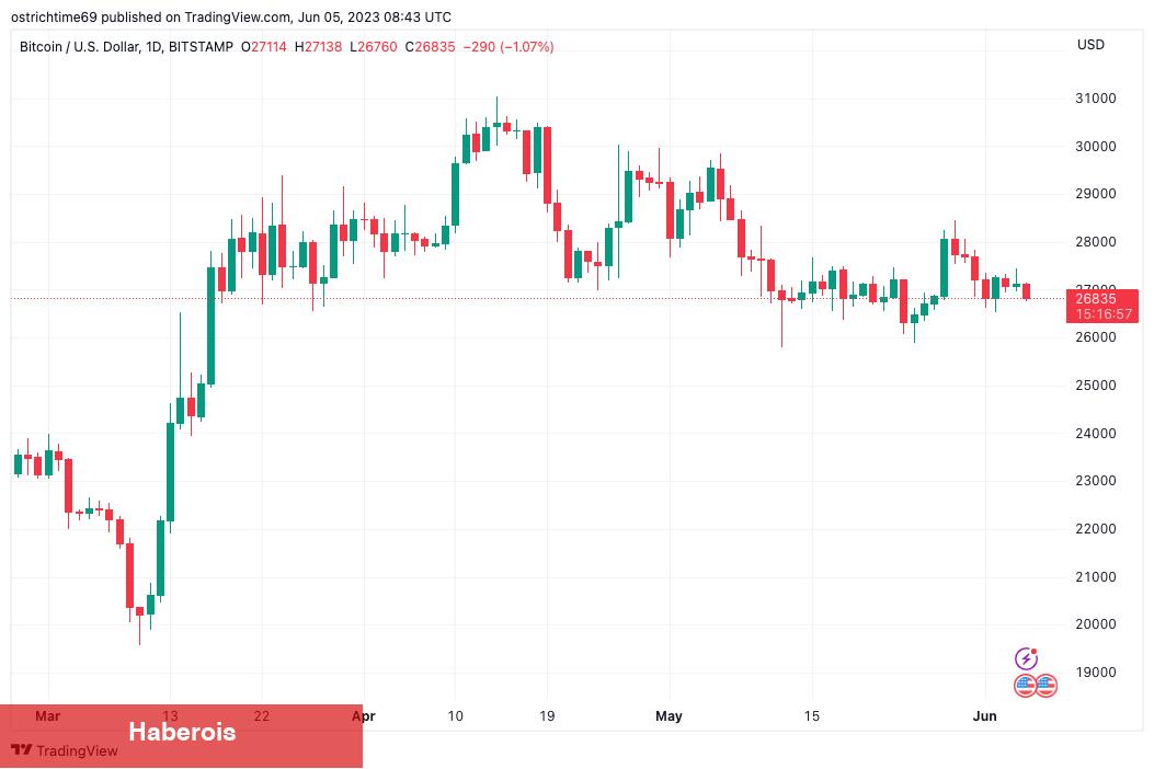 İşte Bu Hafta BTC, SHIB, DOGE ve ETH İçin İzlenecek 5 Şey! - Haberois İşte Bu Hafta BTC, SHIB, DOGE ve ETH İçin İzlenecek 5 Şey!