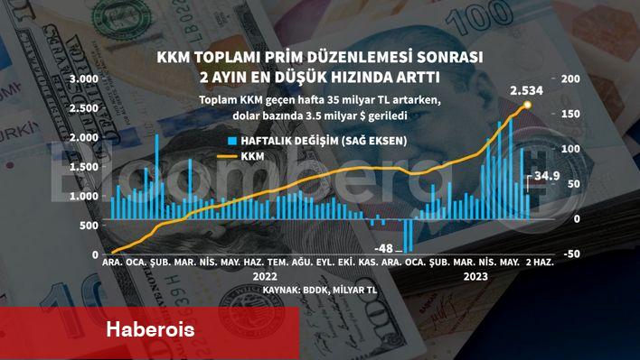 KKM'ye prim 'freni' - Haberois KKM'ye prim 'freni'
