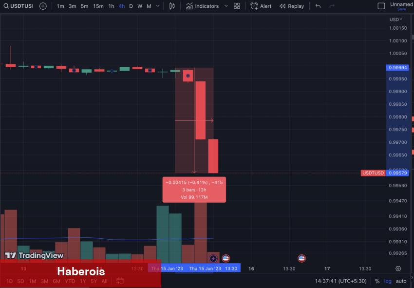 Kripto Balinaları Bu Altcoinleri Boşaltıyor! Ne Biliyorlar? - Haberois Kripto Balinaları Bu Altcoinleri Boşaltıyor! Ne Biliyorlar?