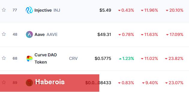 Kripto Balinaları Bu Altcoinleri Boşaltıyor! Ne Biliyorlar? - Haberois Kripto Balinaları Bu Altcoinleri Boşaltıyor! Ne Biliyorlar?