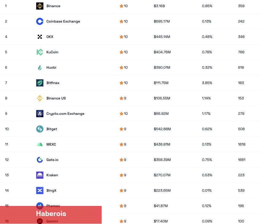 Kripto Para Milyarderi: Bitcoin Yakında Bu Seviyelerde!