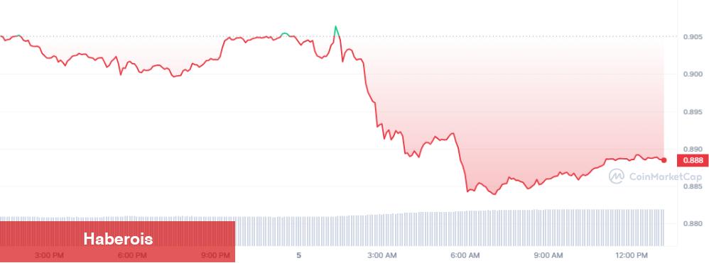 Kripto Para Milyarderi, BTC Değil: Bu Altcoini Seçti! - Haberois Kripto Para Milyarderi, BTC Değil: Bu Altcoini Seçti!