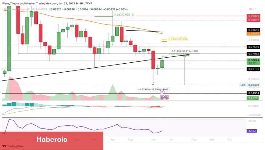 Kullanıcıları Terk Ediyor! Tanınan Göğüs Coin İçin Ne Bekleniyor? - Haberois Kullanıcıları Terk Ediyor! Tanınan Göğüs Coin İçin Ne Bekleniyor?