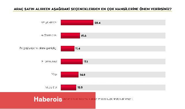 Kurban bayramında yola çıkacaklar kendi araçlarını kullanmayı tercih ediyor - Haberois Kurban bayramında yola çıkacaklar kendi araçlarını kullanmayı tercih ediyor