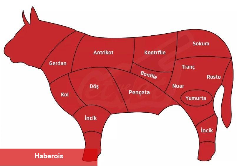 Kurban eti en verimli nasıl kullanılır?