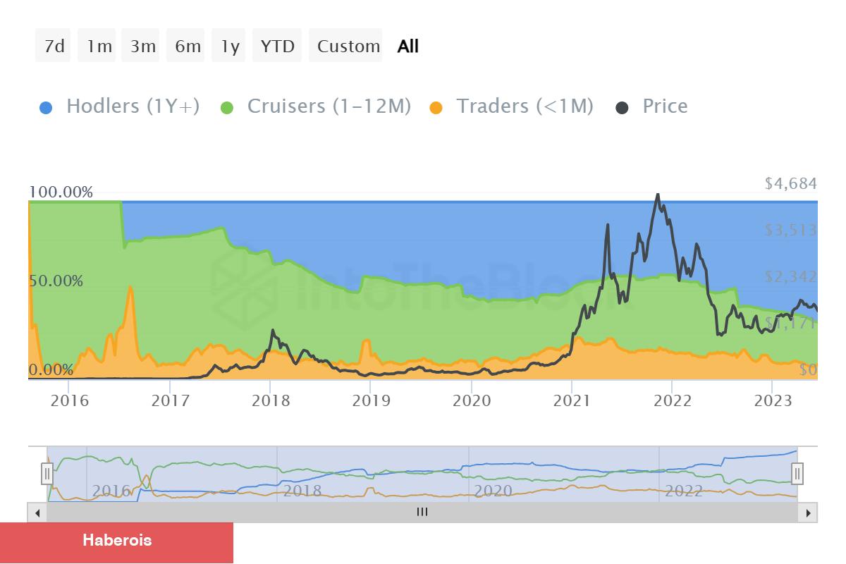 Kurumsal Yatırımcıları Satıyor! O Altcoin İçin Sıradaki Ne?