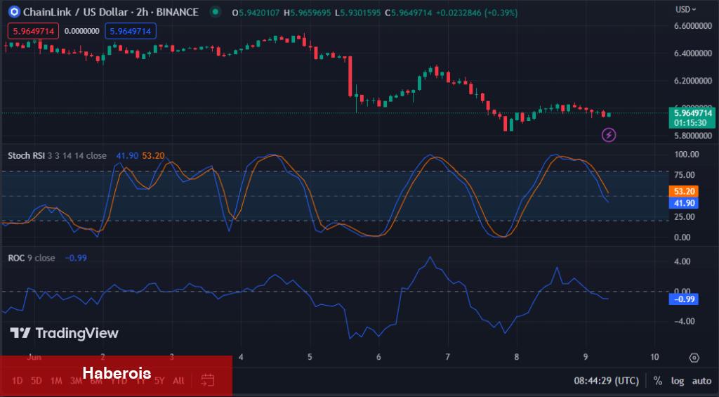 LINK, MATIC, ETH, LTC, BTC: Haftaya Bunları Bekleyin!