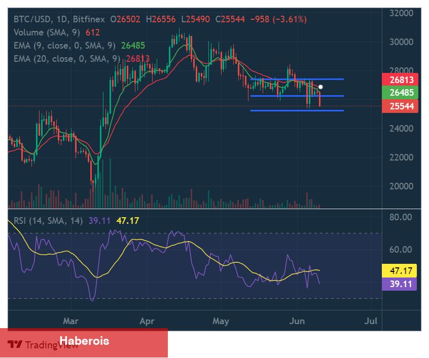 LINK, MATIC, ETH, LTC, BTC: Haftaya Bunları Bekleyin!