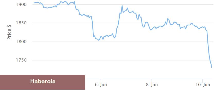LINK, MATIC, ETH, LTC, BTC: Haftaya Bunları Bekleyin!