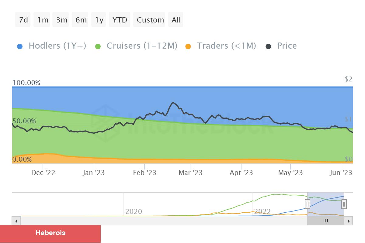 LINK, MATIC, ETH, LTC, BTC: Haftaya Bunları Bekleyin!