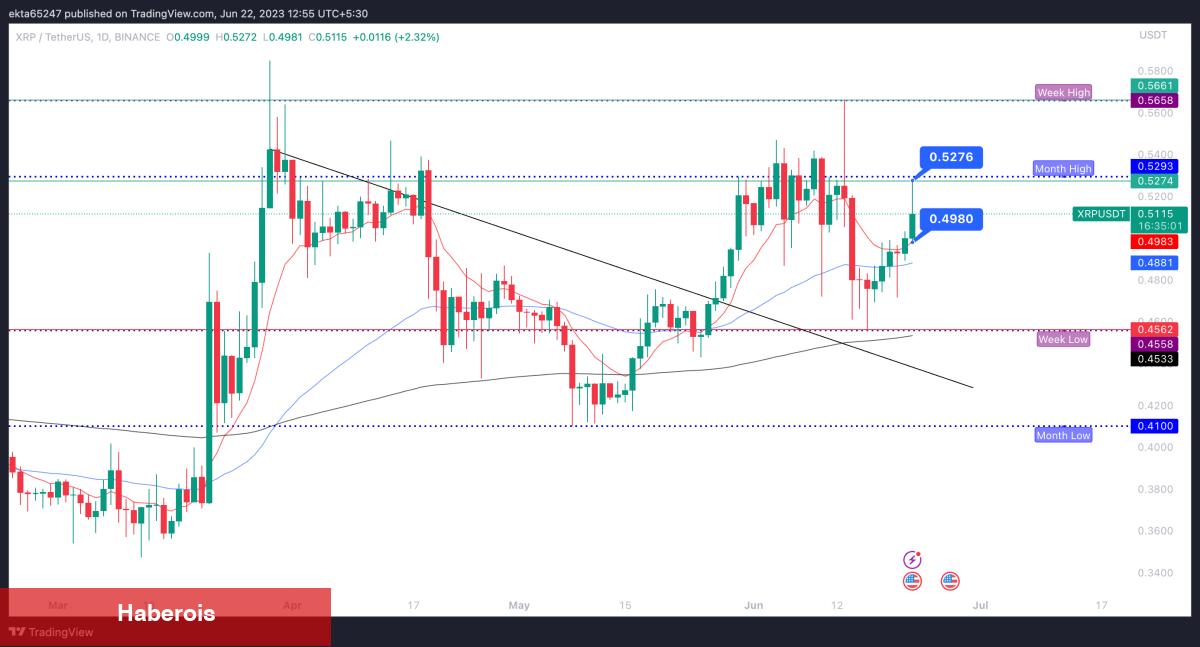 LINK Satmayı Planlayan Akıllı Para, Bu Altcoinleri Aldı! - Haberois LINK Satmayı Planlayan Akıllı Para, Bu Altcoinleri Aldı!