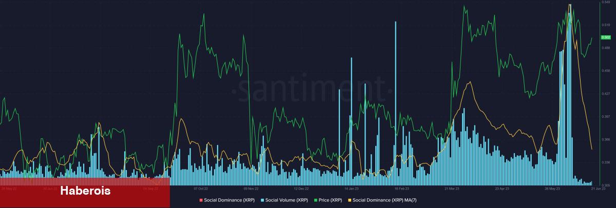 LINK Satmayı Planlayan Akıllı Para, Bu Altcoinleri Aldı! - Haberois LINK Satmayı Planlayan Akıllı Para, Bu Altcoinleri Aldı!