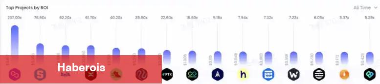 Liste Yayınlandı: Binance Bu Altcoinlere Yatırım Yaptı! - Haberois Liste Yayınlandı: Binance Bu Altcoinlere Yatırım Yaptı!