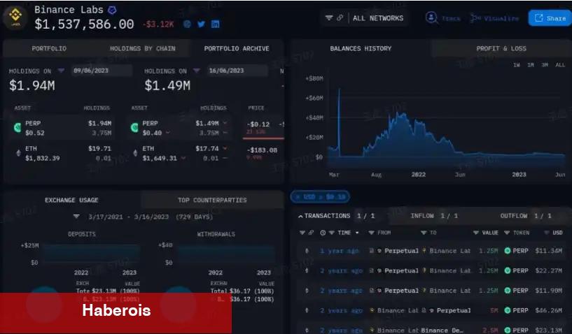 Liste Yayınlandı: Binance Bu Altcoinlere Yatırım Yaptı! - Haberois Liste Yayınlandı: Binance Bu Altcoinlere Yatırım Yaptı!
