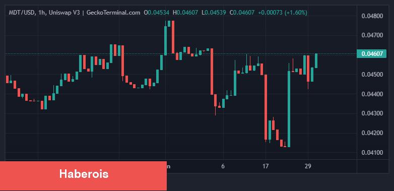 Listeleme Haberi: Bu Altcoin’ler Fırladı, Bunlar Sert Düştü!