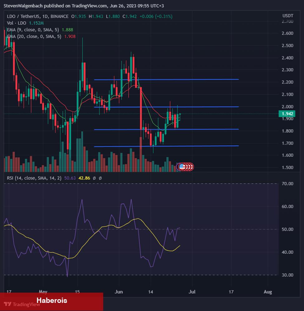 Listenize Alın: Binance’deki Bu 4 Altcoin Tırmanabilir! - Haberois Listenize Alın: Binance’deki Bu 4 Altcoin Tırmanabilir!