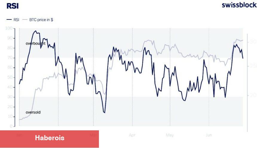 Madencilerden Bitcoin Hamlesi! Boğa Dönemi Tehlikede Mi?