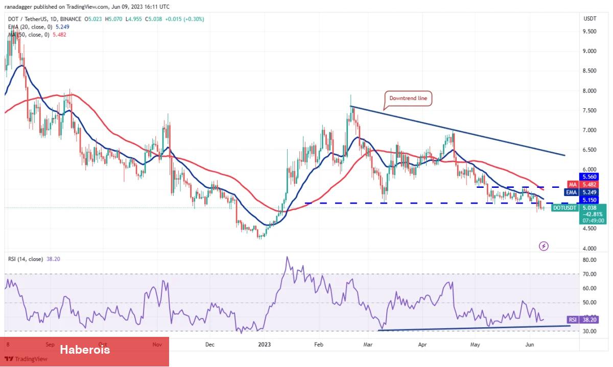 MATIC, BNB, ADA ve Bu 7 Coin İçin Al-Sat Seviyeleri! - Haberois MATIC, BNB, ADA ve Bu 7 Coin İçin Al-Sat Seviyeleri!