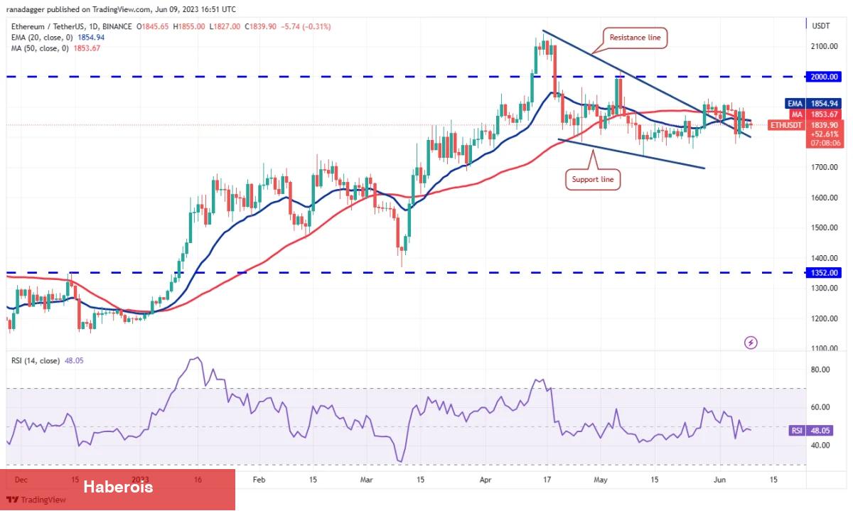 MATIC, BNB, ADA ve Bu 7 Coin İçin Al-Sat Seviyeleri! - Haberois MATIC, BNB, ADA ve Bu 7 Coin İçin Al-Sat Seviyeleri!