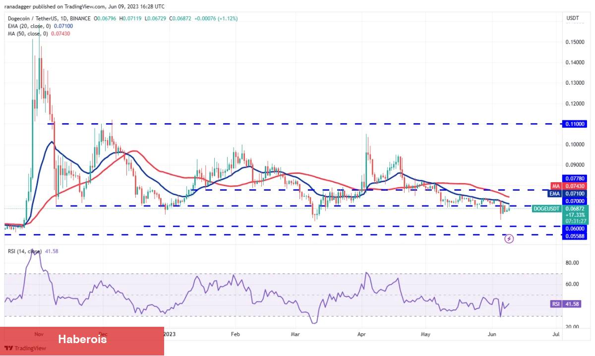 MATIC, BNB, ADA ve Bu 7 Coin İçin Al-Sat Seviyeleri! - Haberois MATIC, BNB, ADA ve Bu 7 Coin İçin Al-Sat Seviyeleri!