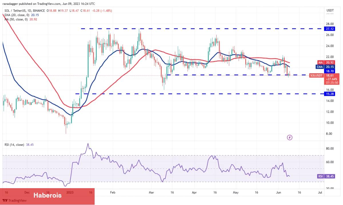 MATIC, BNB, ADA ve Bu 7 Coin İçin Al-Sat Seviyeleri! - Haberois MATIC, BNB, ADA ve Bu 7 Coin İçin Al-Sat Seviyeleri!