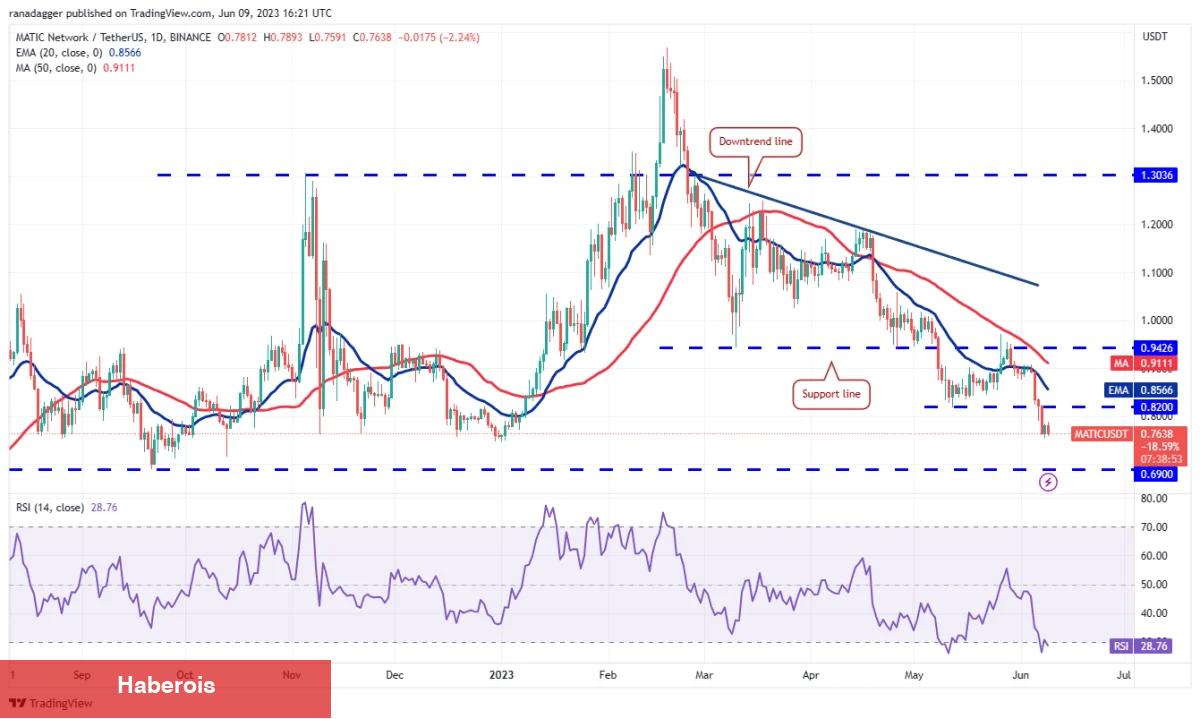 MATIC, BNB, ADA ve Bu 7 Coin İçin Al-Sat Seviyeleri! - Haberois MATIC, BNB, ADA ve Bu 7 Coin İçin Al-Sat Seviyeleri!