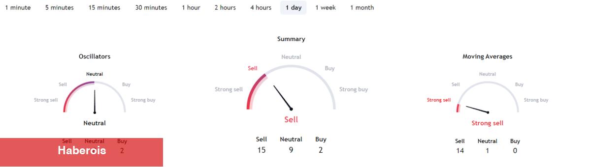 MATIC, BTC ve ETH: Haziran Sonunda Bu Seviyelerdeyiz!