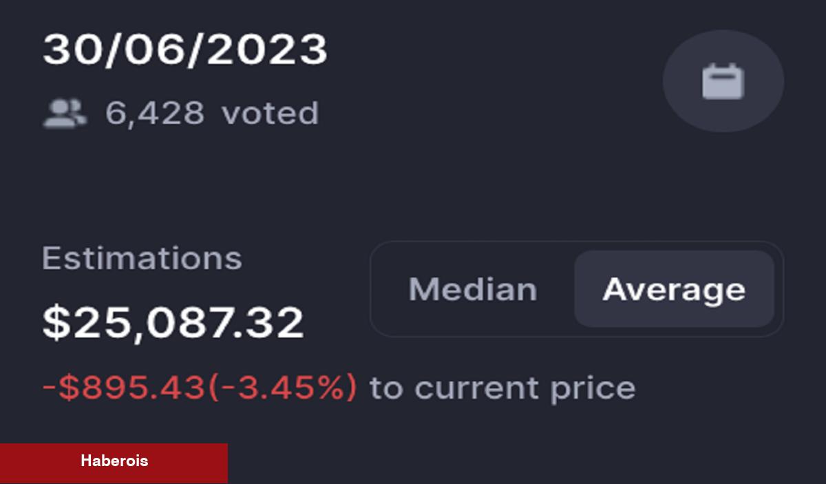 MATIC, BTC ve ETH: Haziran Sonunda Bu Seviyelerdeyiz!