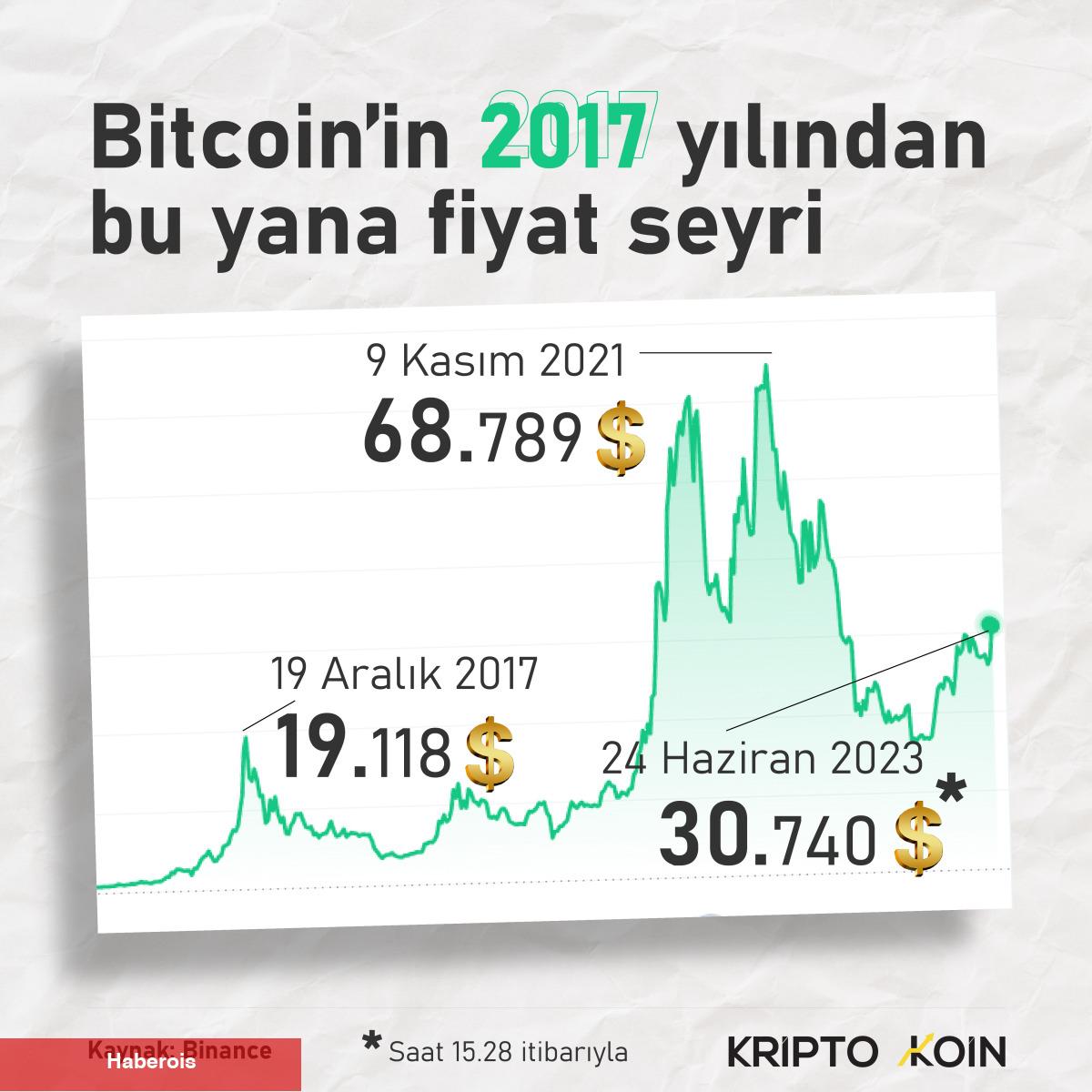 Milyonlarca dolarlık kripto para nasıl kayboldu? - Haberois Milyonlarca dolarlık kripto para nasıl kayboldu?
